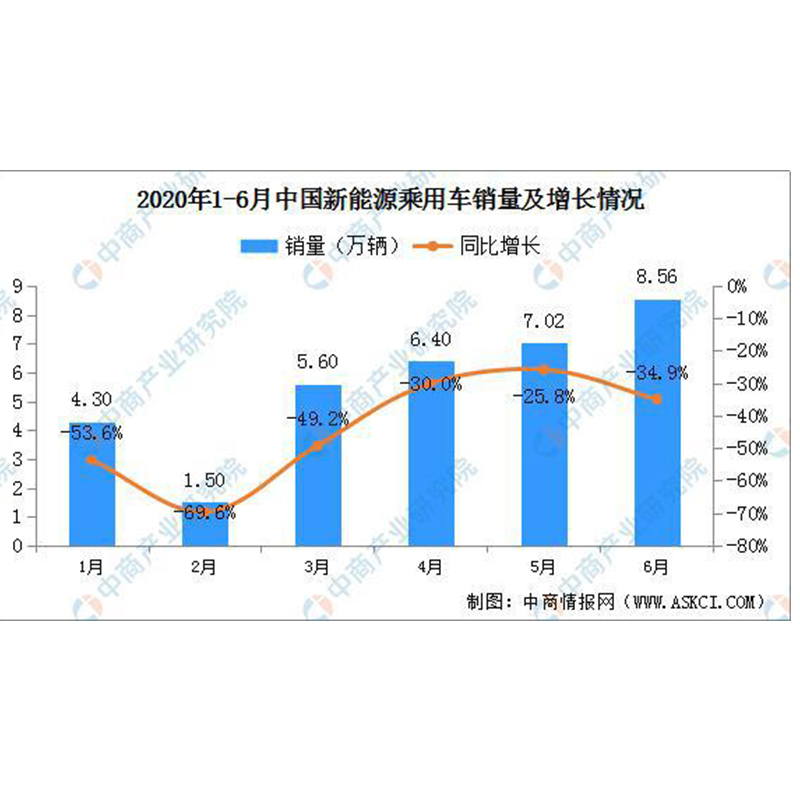 Marknadsstatus och utvecklingstrendprognosanalys av Kinas fordonsledningsbranschindustri